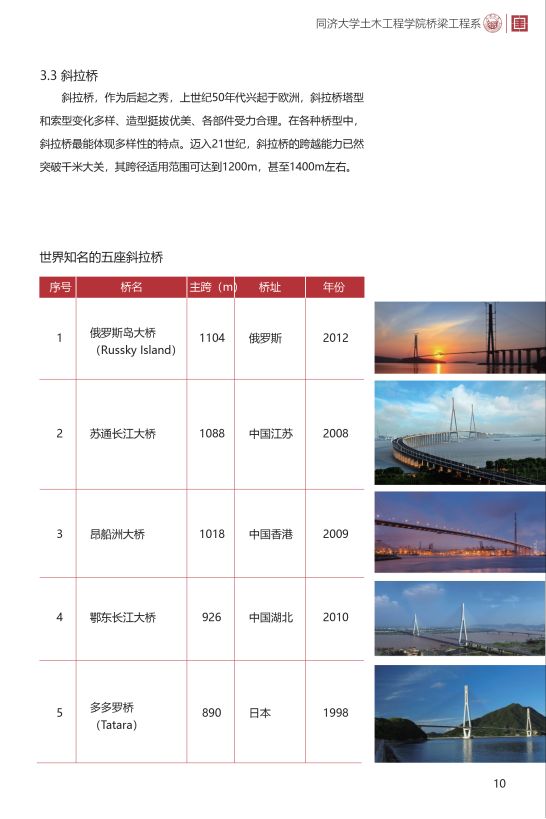 【行业知识】初识桥梁—土木工程初学者认识实习阅读资料