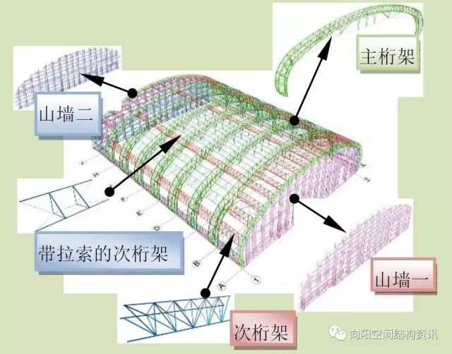 【行业资讯】大跨度煤棚介绍—广西钦州电厂煤棚