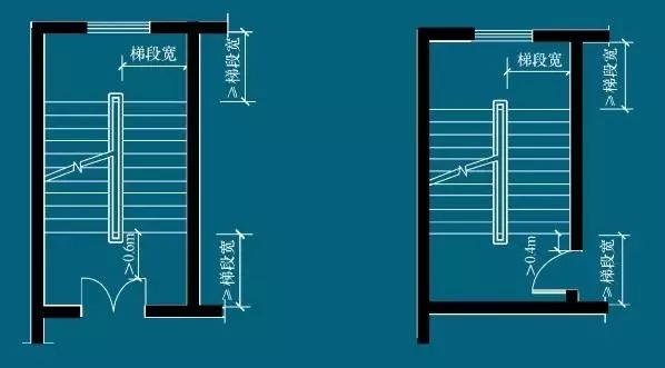 【行业知识】楼梯的常用数据与计算方法（值得收藏）