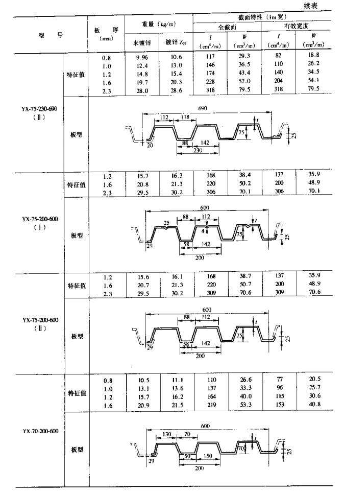 【行业知识】常用热轧型钢、螺栓规格表（建议收藏）