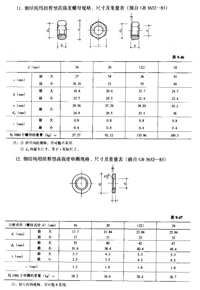 【行业知识】常用热轧型钢、螺栓规格表（建议收藏）