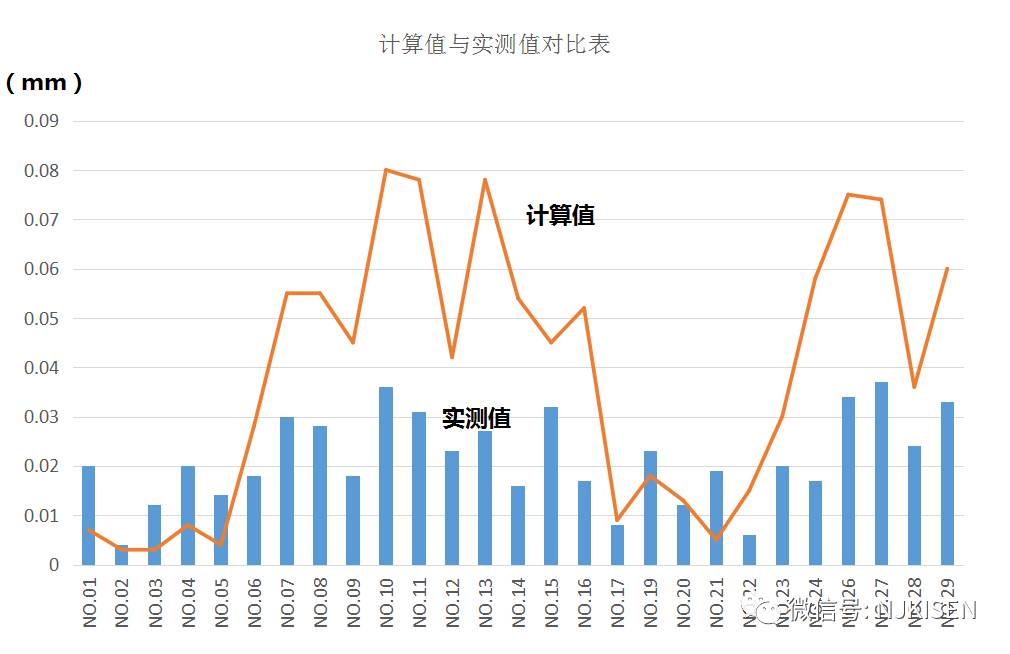 【行业资讯】仓库顶上的振动分析案例