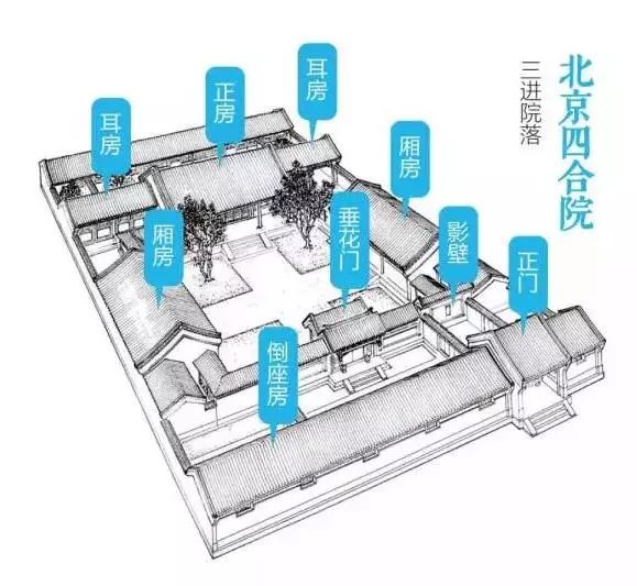 【行业资讯】一个字读懂中国建筑，满满都是文化！