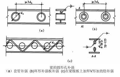 【钢构知识】钢结构常见的几种【梁柱刚性连形式】