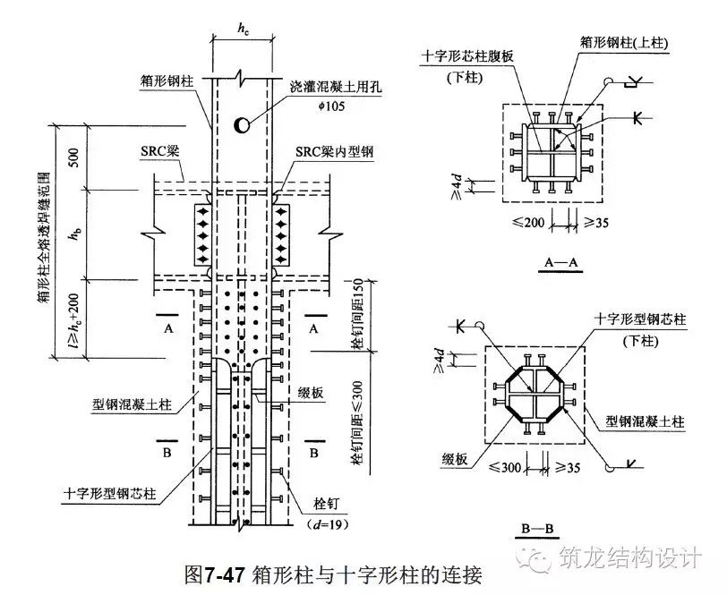 【行业知识】这套高层结构节点设计，建议收藏！