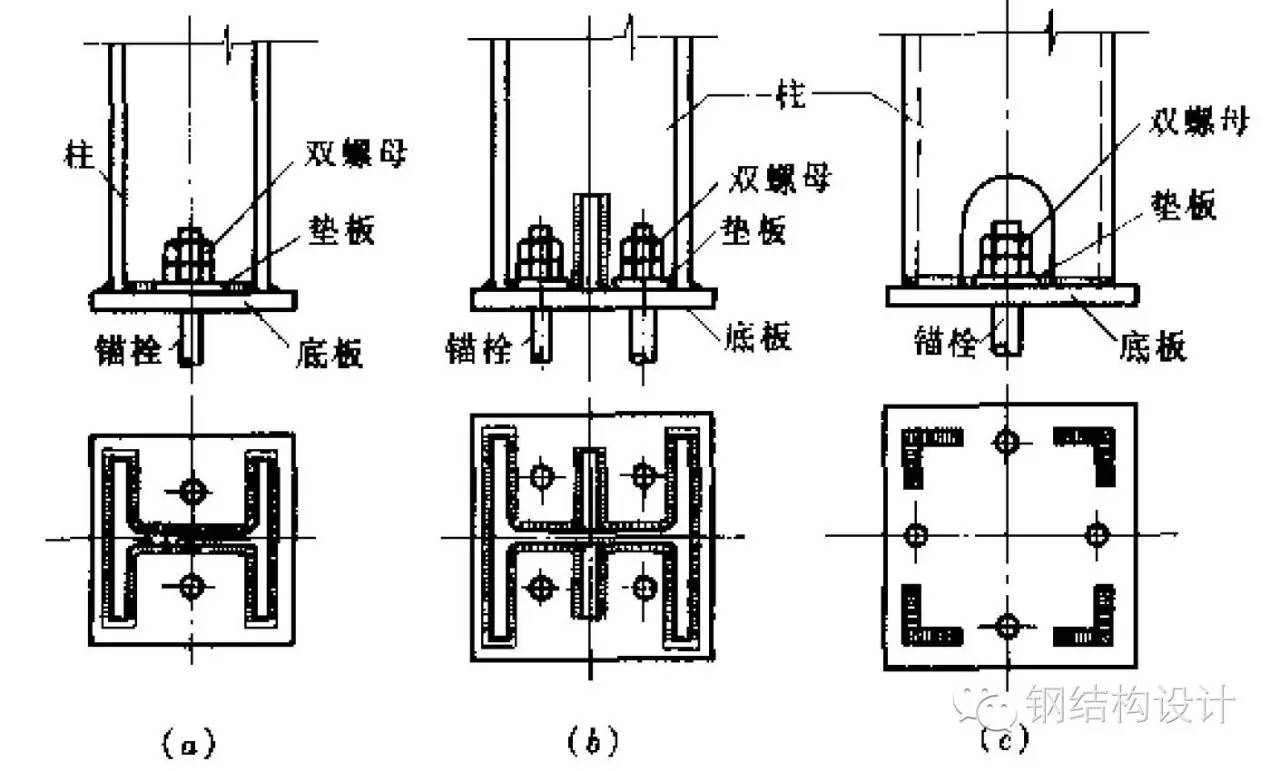 【钢结构课程】3.9 钢结构柱脚节点构造及计算