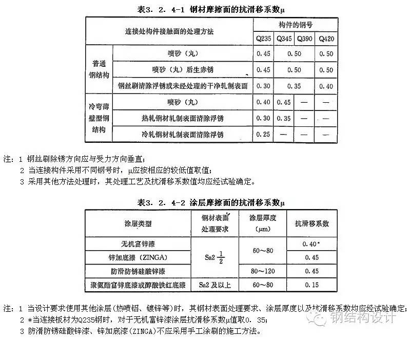 【钢结构课程】3.8 高强螺栓的受力性能和连接计算