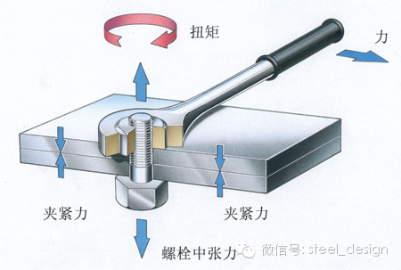 【钢结构课程】3.6 钢结构螺栓的种类与构造