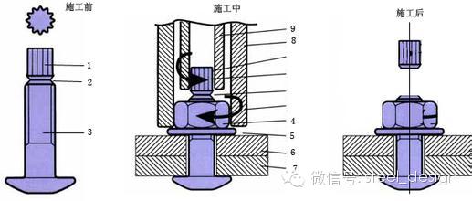 【钢结构课程】3.6 钢结构螺栓的种类与构造