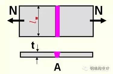 【钢结构课程】3.3 对接焊缝的构造与计算