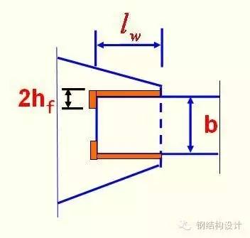 【钢结构课程】3.4 角焊缝的构造与计算