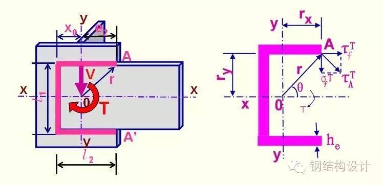 【钢结构课程】3.4 角焊缝的构造与计算