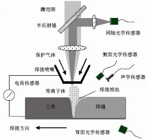 【钢构知识】6种先进的焊接工艺技术，你都知道吗