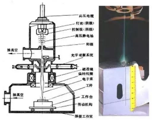 【钢构知识】6种先进的焊接工艺技术，你都知道吗