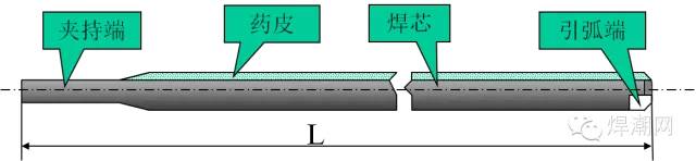 【行业知识】焊条原来是这样生产的（内附焊条的型号解析与焊条选用）