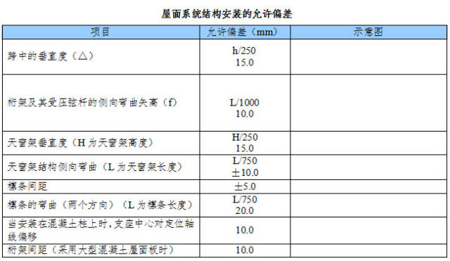 【钢构知识】单层厂房钢结构构件安装方式