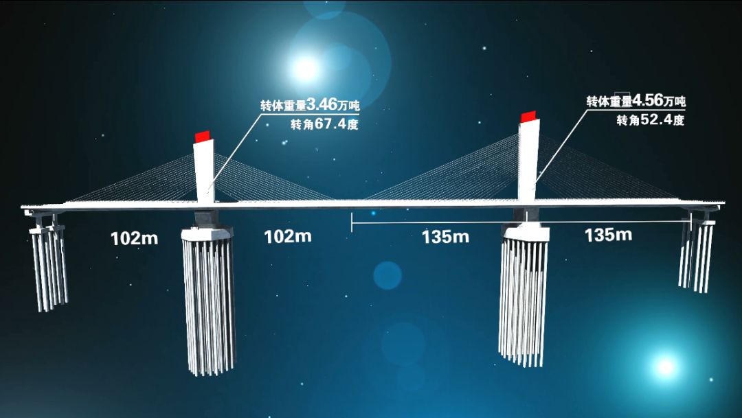 8万吨的超级大转体，介绍国内大型桥梁转体施工