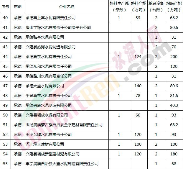 【行业资讯】这一地区所有水泥企业自8月10日起停限产！(附文件及名单)