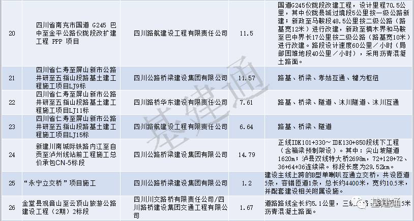 【行业投票】八大地方建企，谁是最强地龙？