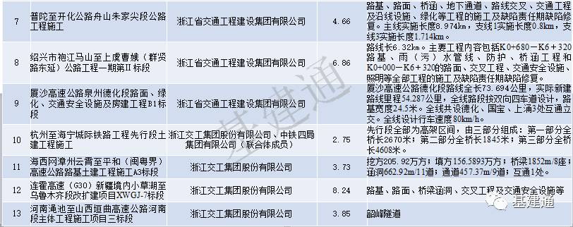 【行业投票】八大地方建企，谁是最强地龙？