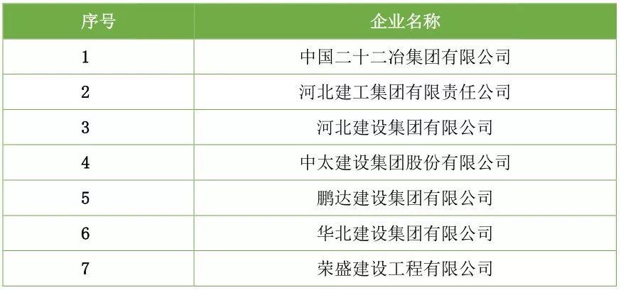 【行业资讯】建筑工程总承包特级资质企业名录（截止2018年7月）