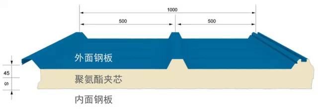 钢结构屋面漏水的原因及防治措施