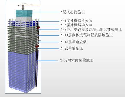 深圳最大的在建城市综合体项目都有哪些建筑业新技术？学习了！