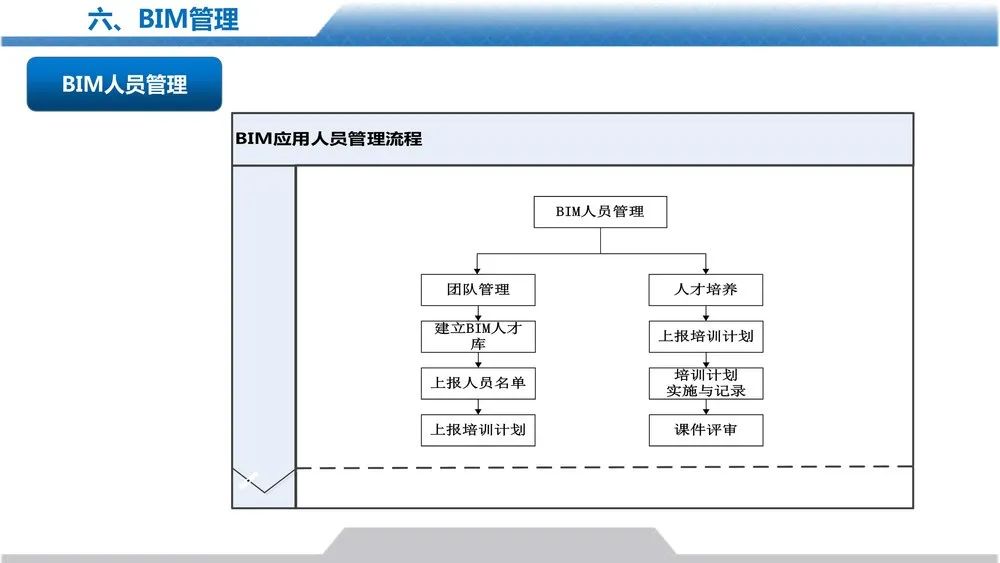 设计管理手册宣贯PPT，大公司如何做设计管理