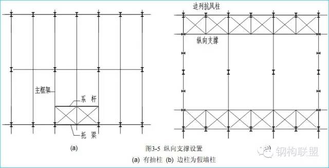 钢结构方案如何选择，才能减少用钢量