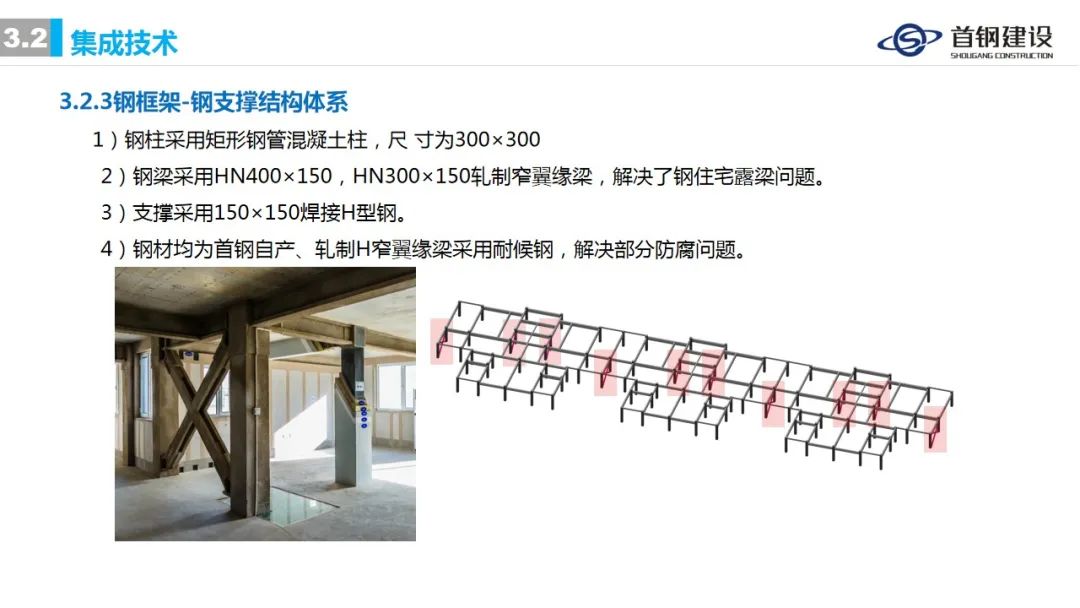 ​装配式钢结构住宅集成技术与工程实践 (首钢建设)