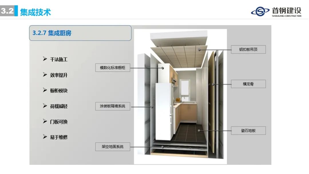 ​装配式钢结构住宅集成技术与工程实践 (首钢建设)