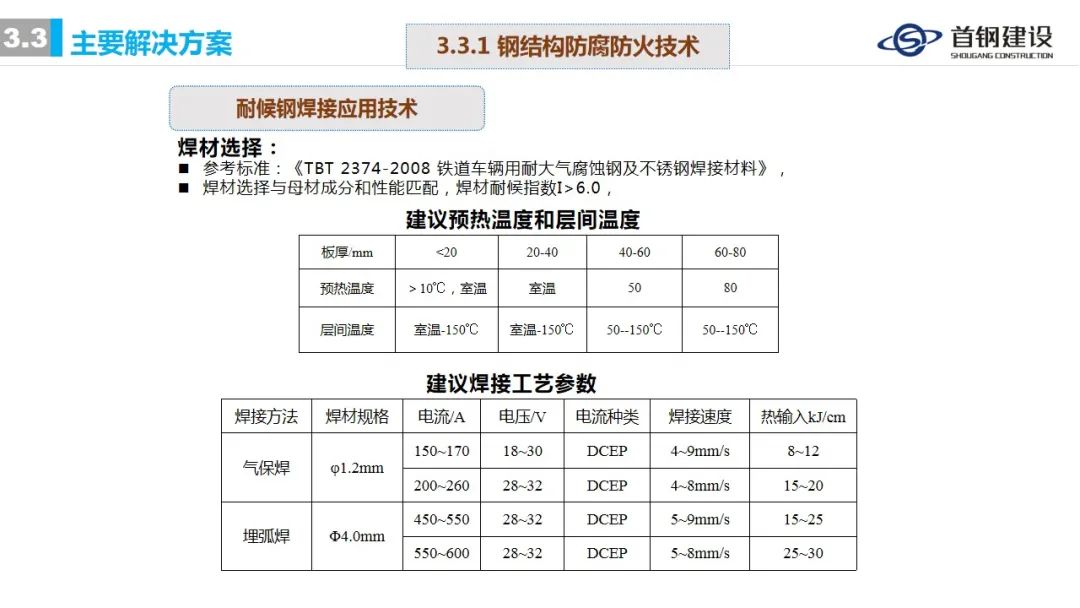 ​装配式钢结构住宅集成技术与工程实践 (首钢建设)