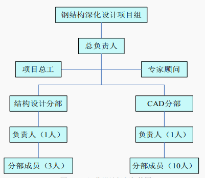 港区钢结构深化设计阶段中的BIM应用