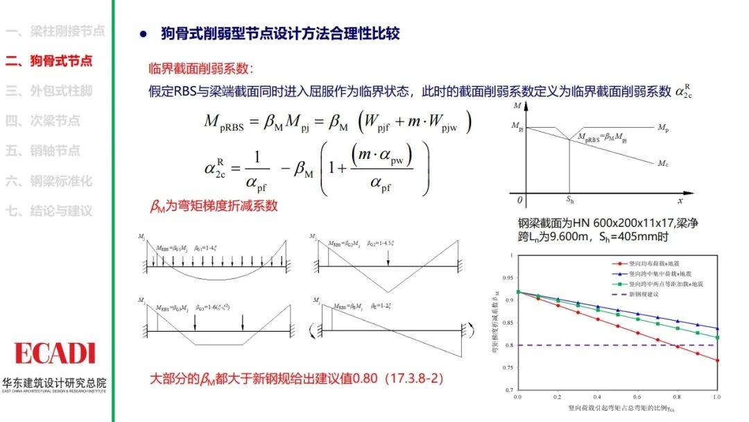 钢结构节点设计方法的探讨，各类节点的设计思路和计算方法