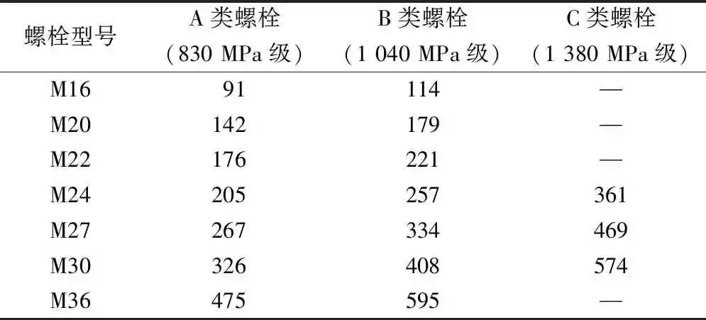 中美建筑转自：方法比较---螺栓连接