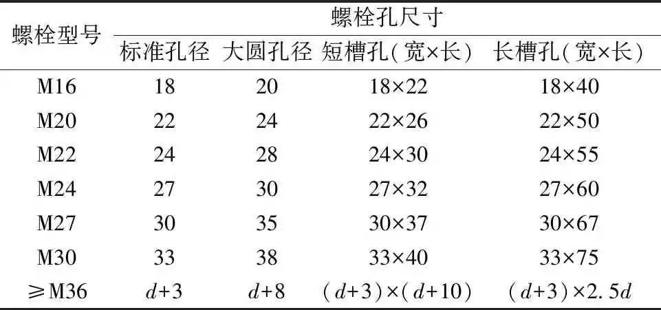 中美建筑转自：方法比较---螺栓连接