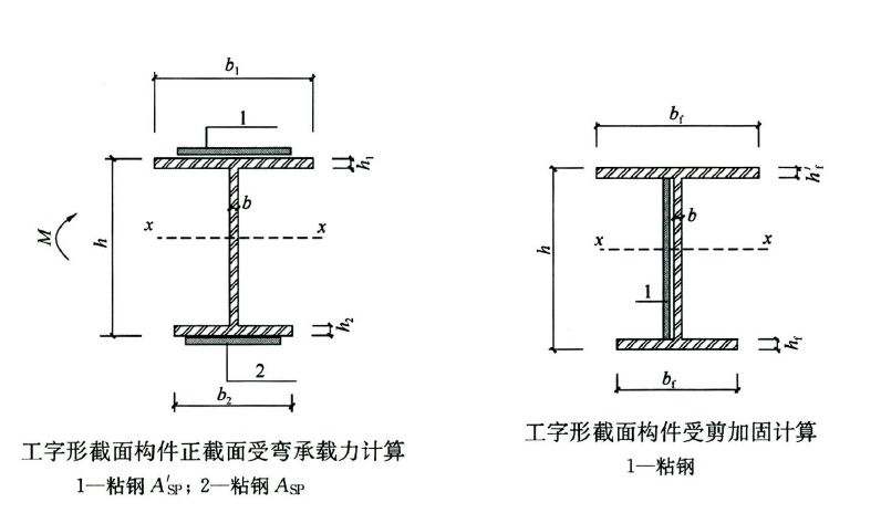 钢结构加固设计知识