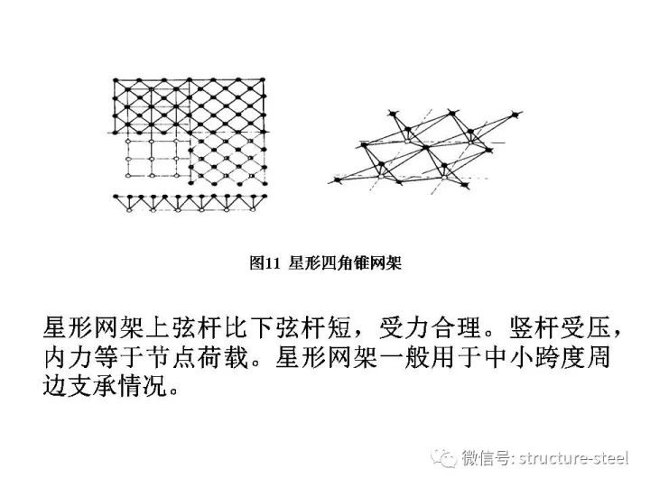 网架结构设计