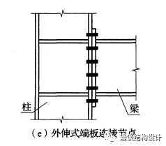 【钢构知识】钢结构连接形式总结