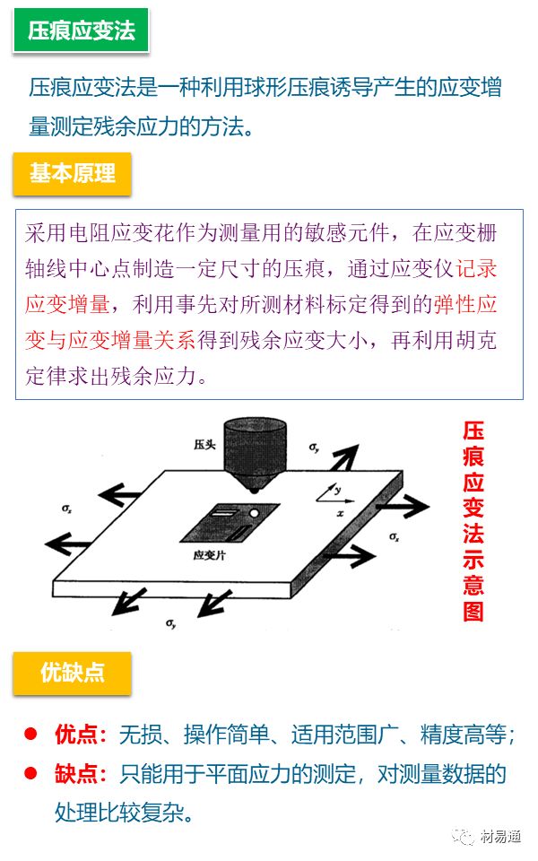 【行业知识】一组图看懂残余应力