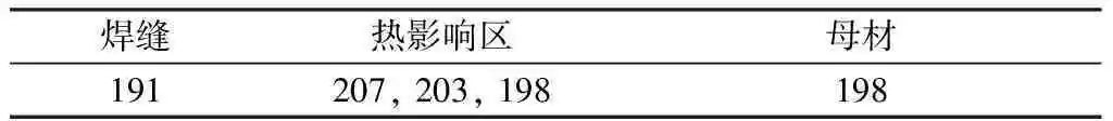 【钢构知识】耐候H型钢的材料性能和设计强度取值研究