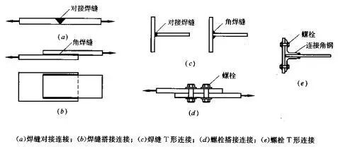 【行业知识】钢结构索结构节点设计大全