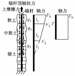 高层结构分析方法（七）：地下室抗浮分析