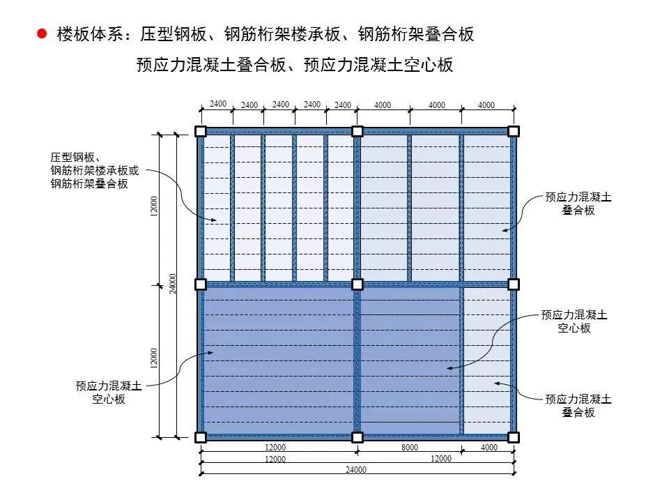 【知识分享】装配式高层钢结构建筑研究与实践