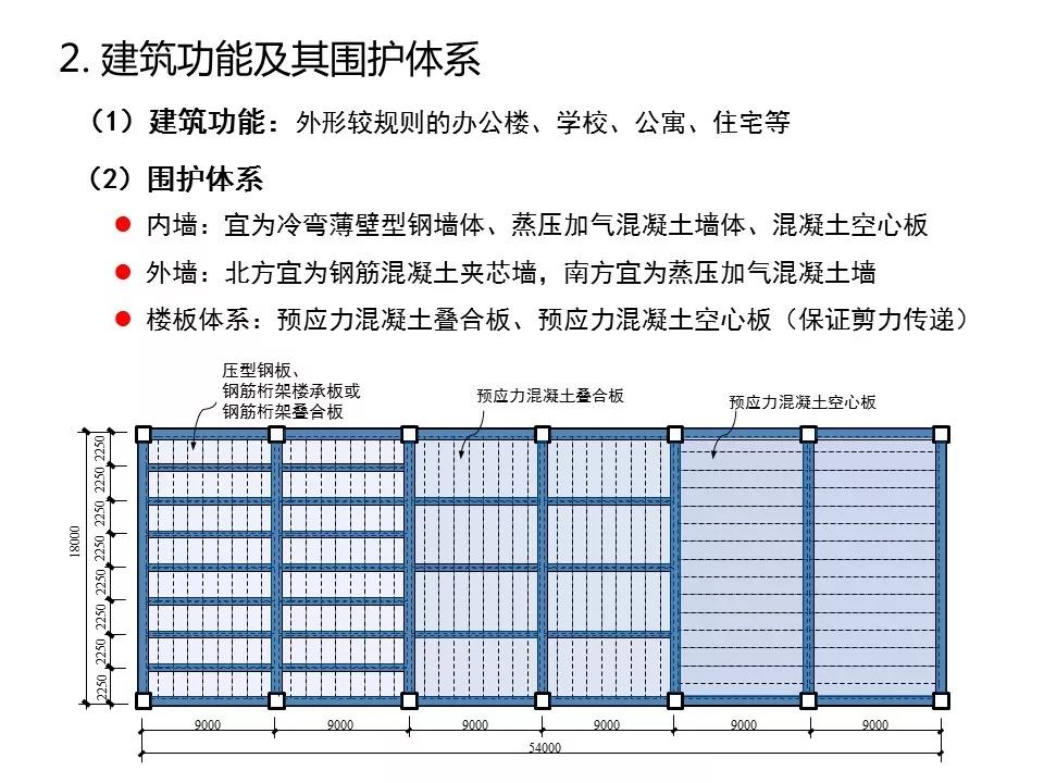 【知识分享】装配式高层钢结构建筑研究与实践