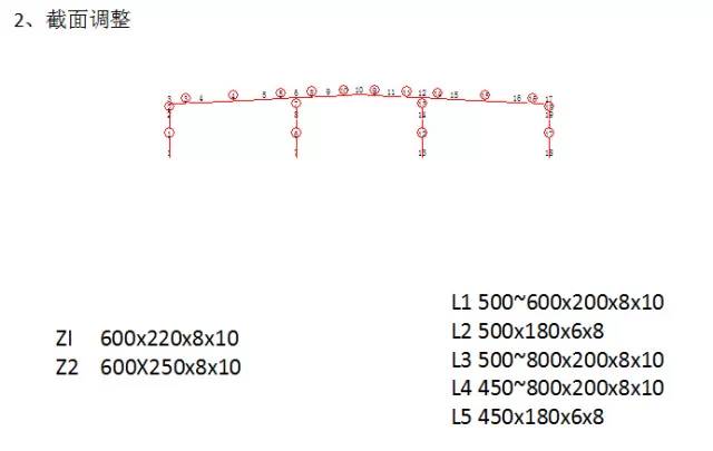 【钢构知识】门式刚架厂房的转自：要点