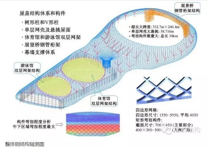 【钢构知识】网壳结构找形分析浅谈及案例欣赏