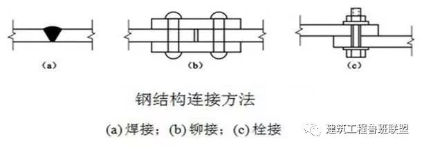 【钢构知识】十个关于螺栓的问题