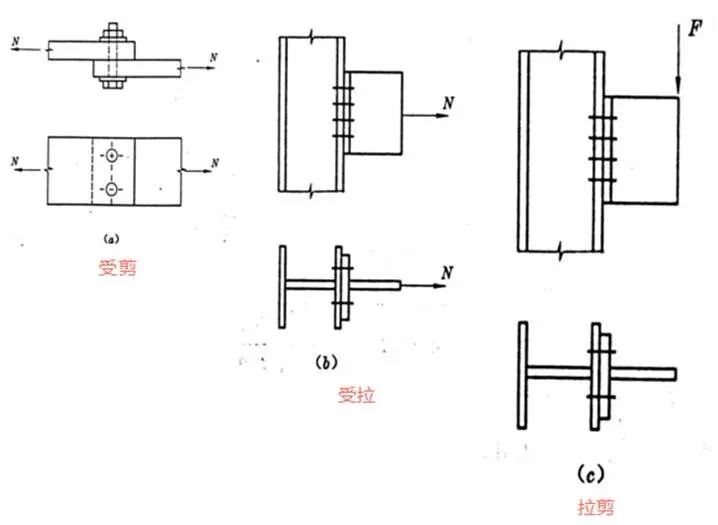 【钢构知识】十个关于螺栓的问题