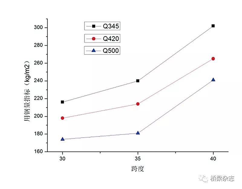 【行业进展】大规格H型钢组合梁未来可期